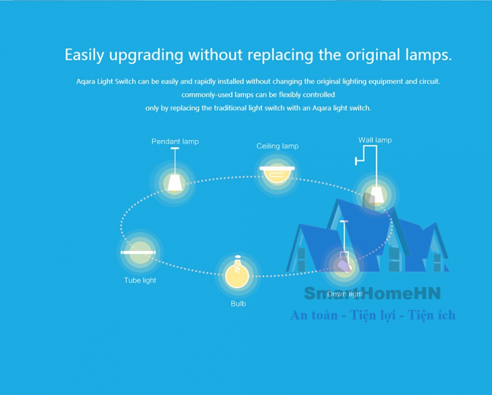 IVNSMART.COM : Nhà thông minh Việt Nam
