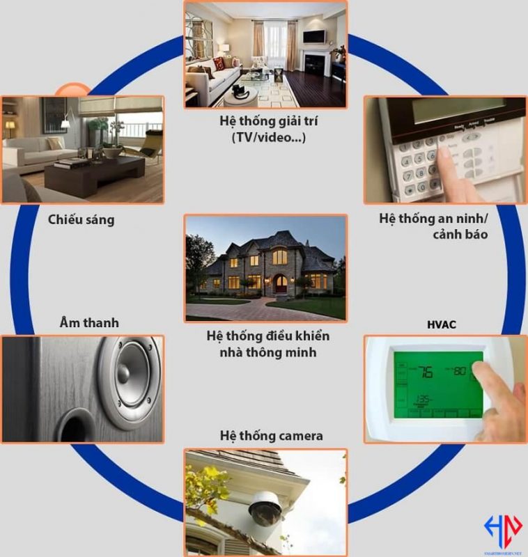 IVNSMART.COM : Nhà thông minh Việt Nam