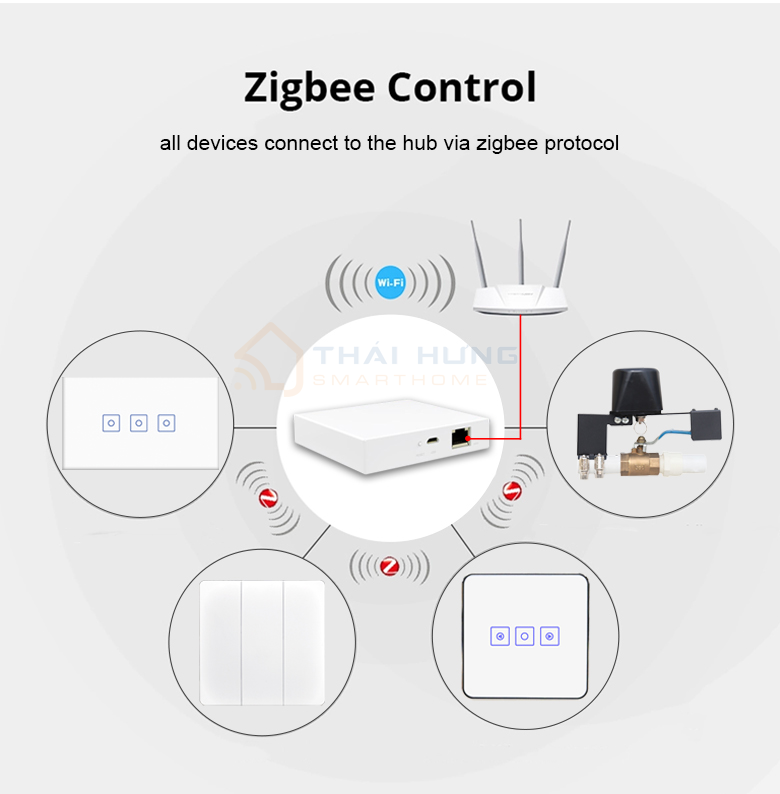 Bộ điều khiển trung tâm Tuya Hub Zigbee Smart / Smart Life
