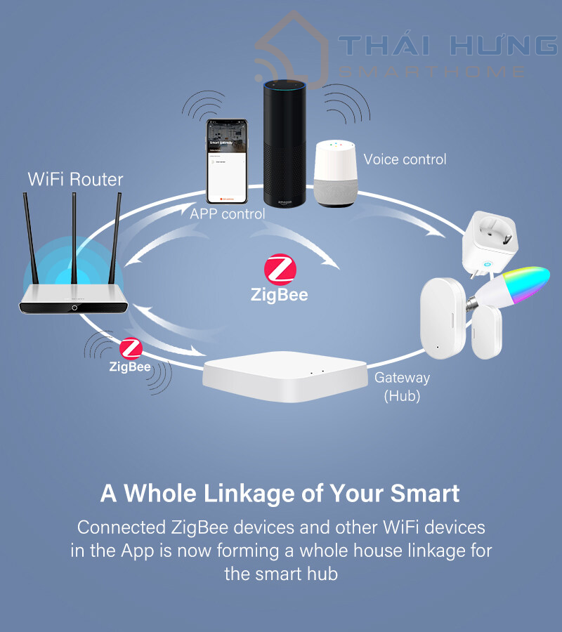 Bộ điều khiển trung tâm Tuya Hub Zigbee Smart / Smart Life