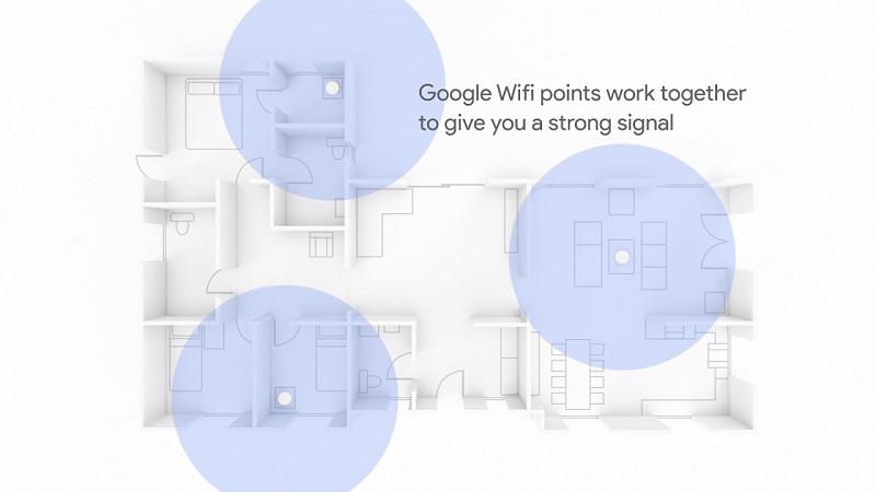 Google Wifi Mesh 1 Pack