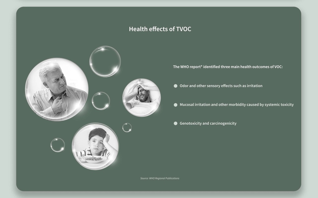 Cảm biến Aqara TVOC Air Quality Monitor